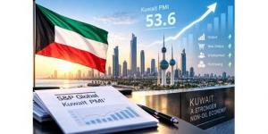 «S&P»: تعافي القطاع الخاص غير النفطي في الكويت يكتسب زخماً قوياً خلال أغسطس